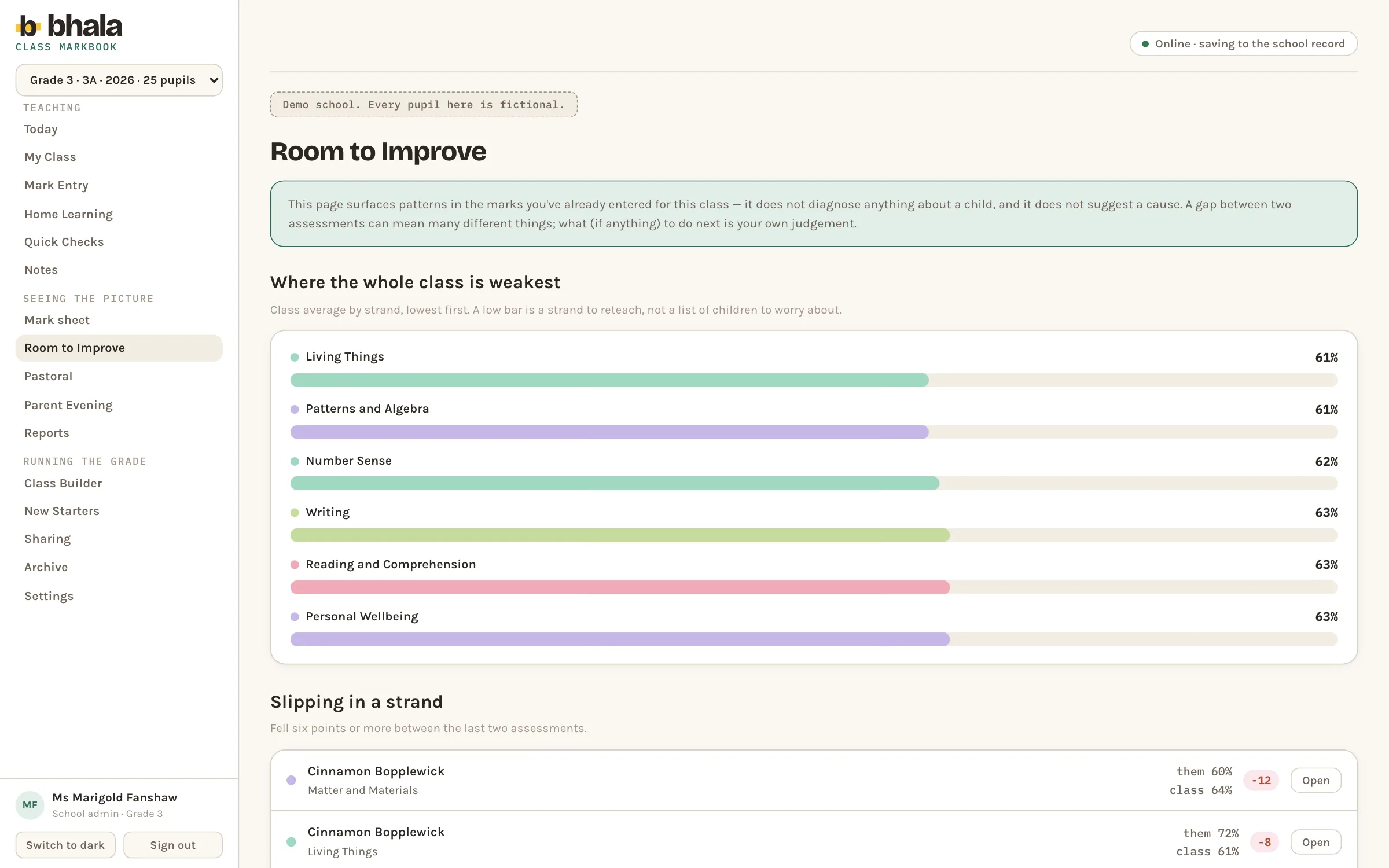 The Bhala room to improve screen: a banner saying the page surfaces patterns and neither diagnoses nor suggests a cause, a list of strands with the class average as a bar, lowest first, and beneath it a slipping in a strand list naming a pupil, a strand, their score against the class average and the drop.